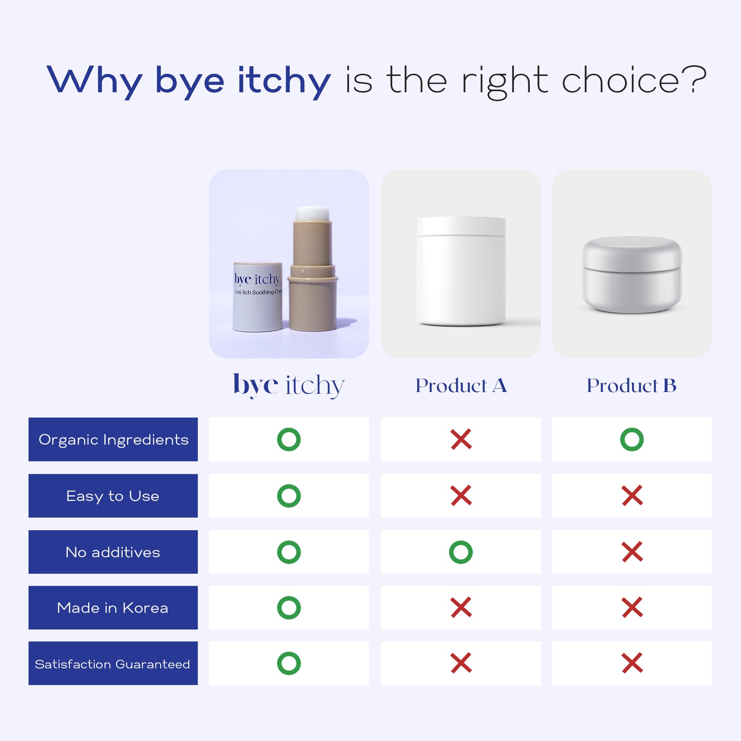 [All natural before&after bug bite] Bye itchy Balm